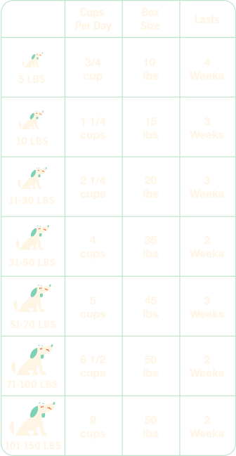 Lil' Wouf Turkey Feeding Guide