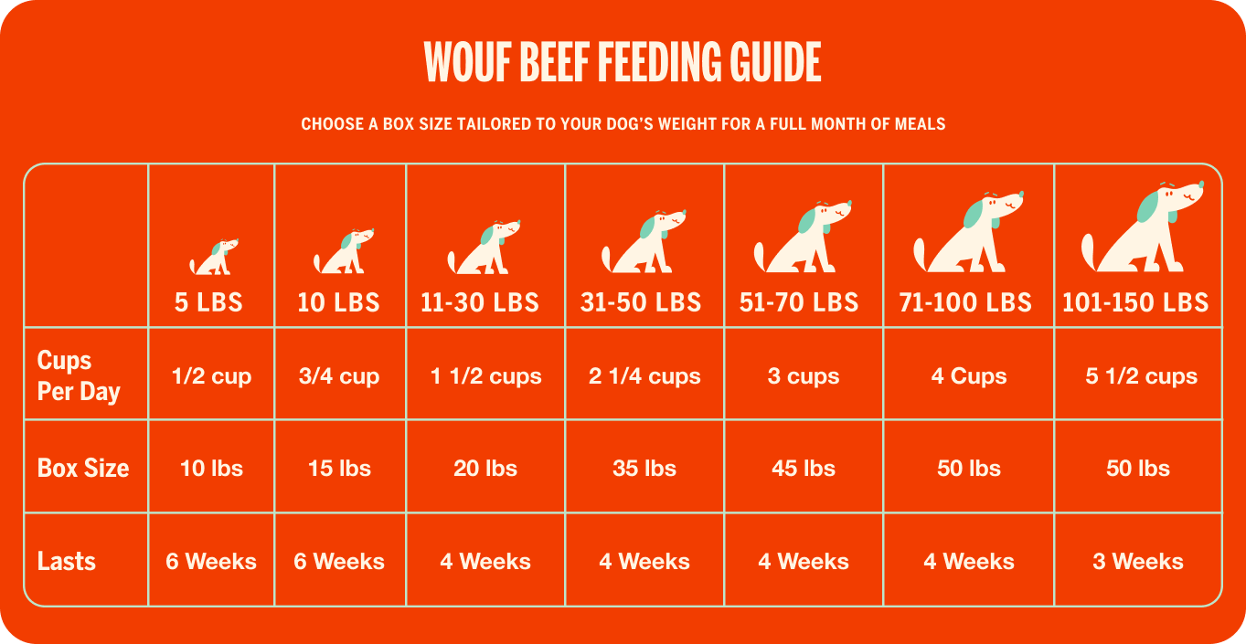 Wouf Beef