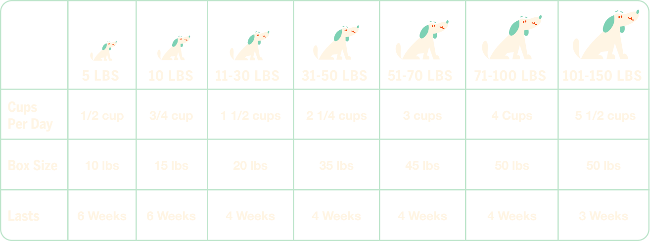 Wouf Beef Feeding Guide