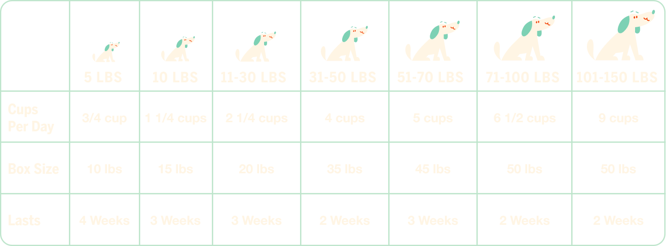 Lil' Wouf Turkey Feeding Guide
