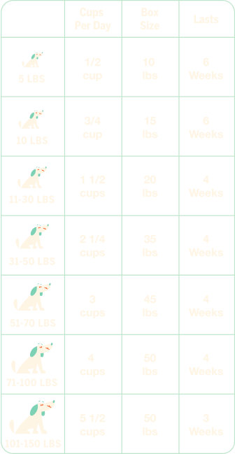 Wouf Turkey Feeding Guide