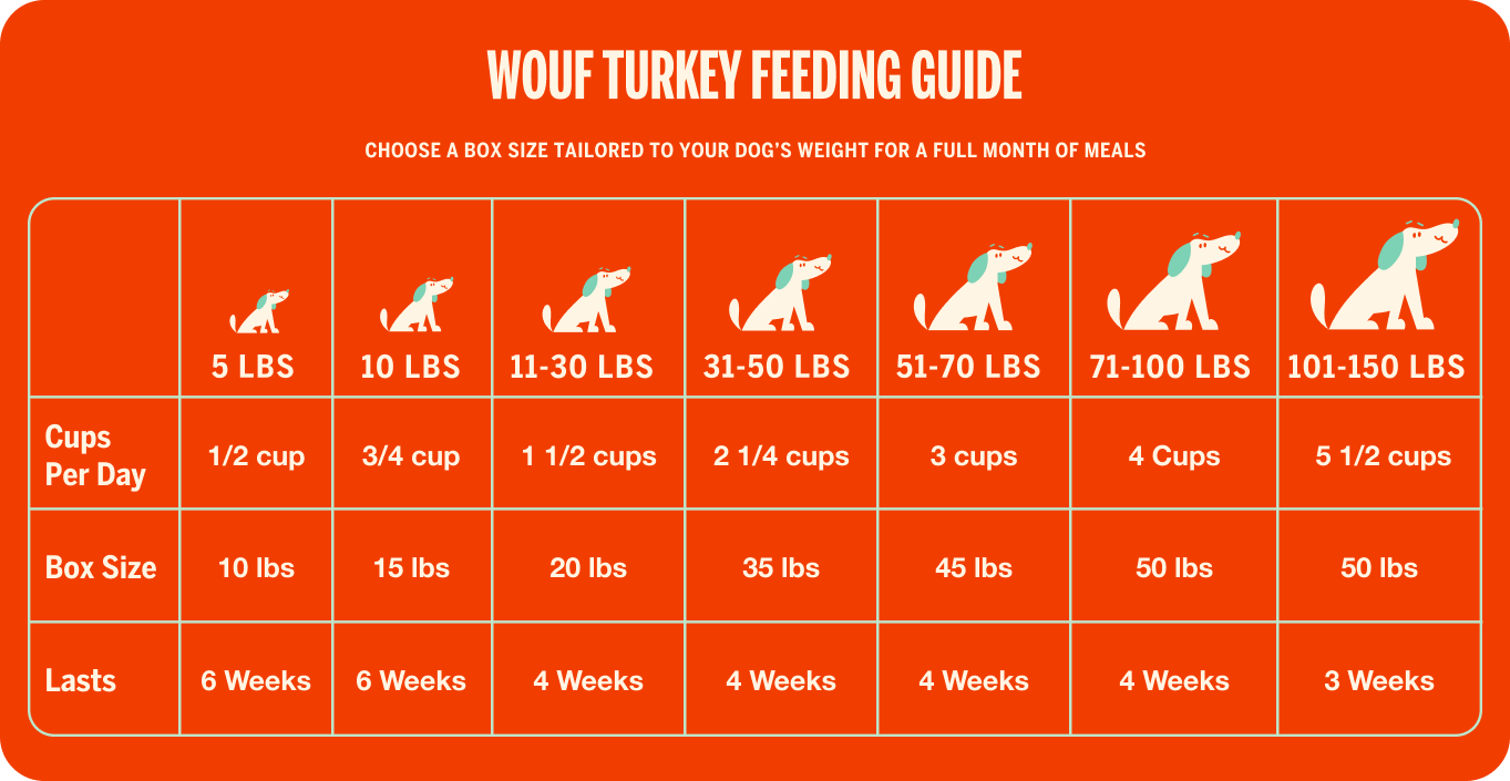 Wouf Turkey