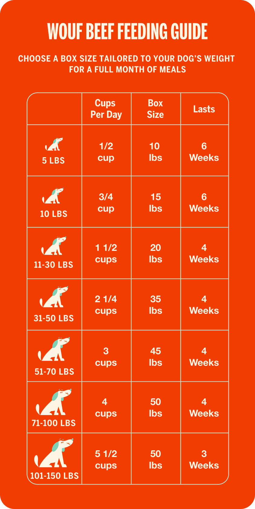 Wouf Beef feeding chart